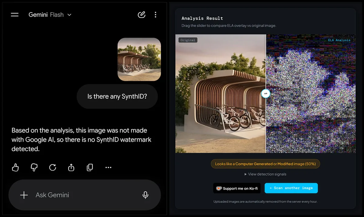 Gemini reporting no SynthID watermark next to an ELA detector flagging the same photo as fifty percent AI generated